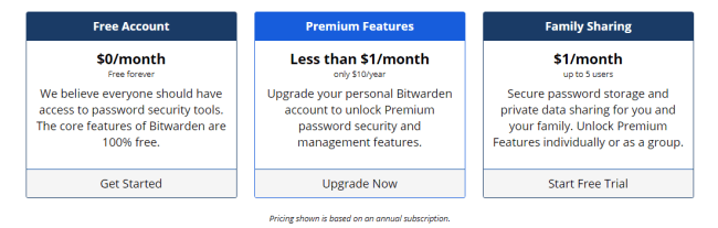 bitwarden pricing