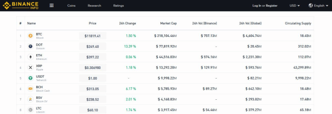 binance us coins supported