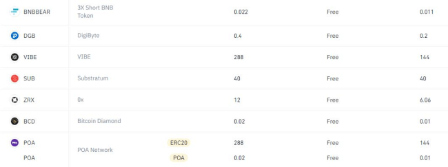 binance xrp withdrawal suspended