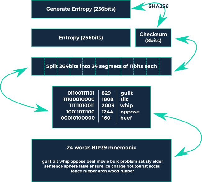 mnemonic phrase bitcoin