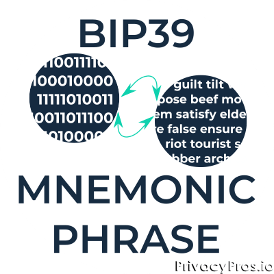 BIP39 and Mnemonic Phrase Header