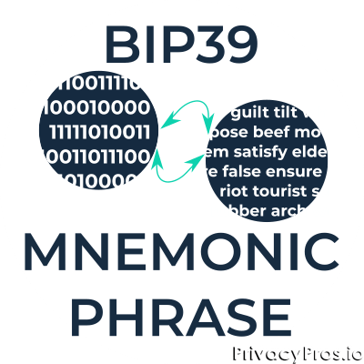 How to securely store private keys and mnemonic seed