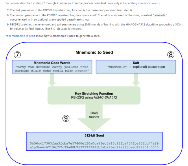 Screenshot of Mastering Bitcoin