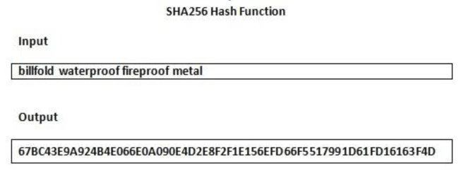 SHA256 hash function