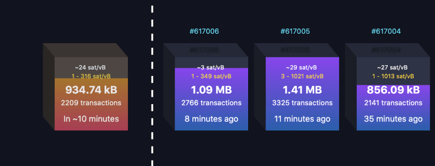 bitcoin fee estimator