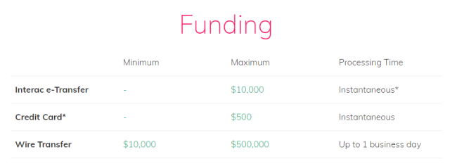 Screenshot of Coinberrys funding methods