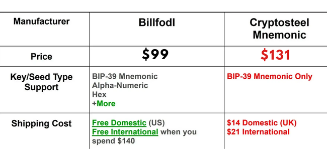 Billfodl vs Cryptosteel Price comparison