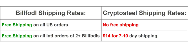 Billfodl vs Cryptosteel Shipping rates comparison