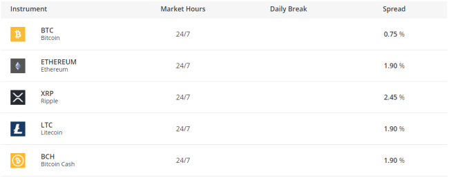 etoro vs gemini fees