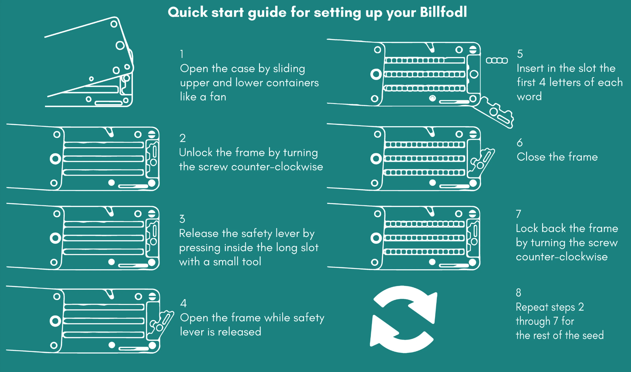 billfodl setup guide