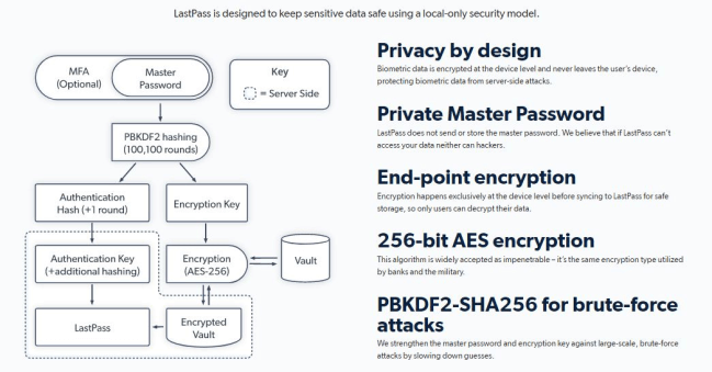 lastpass security settings