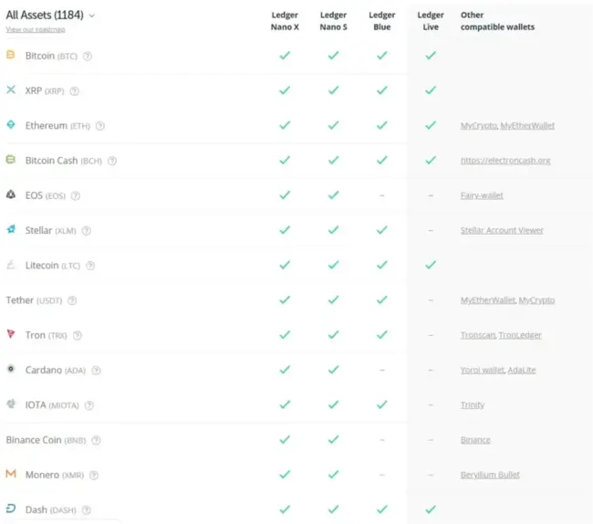 Supported coins table