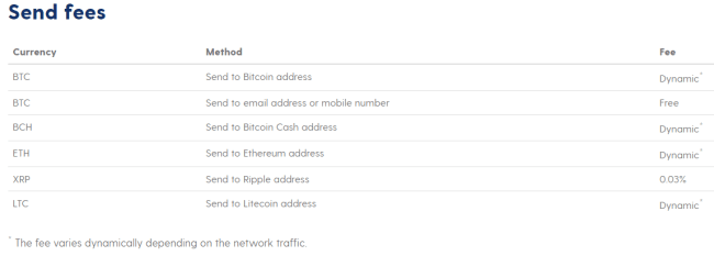 Screenshot of luno.com crypto send fees