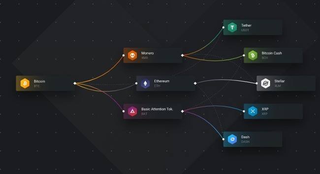 Exodus supported cryptocurrencies