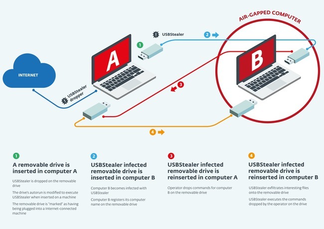 Securing online savings wallet infograph