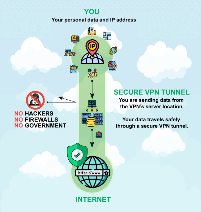 How a VPN Works