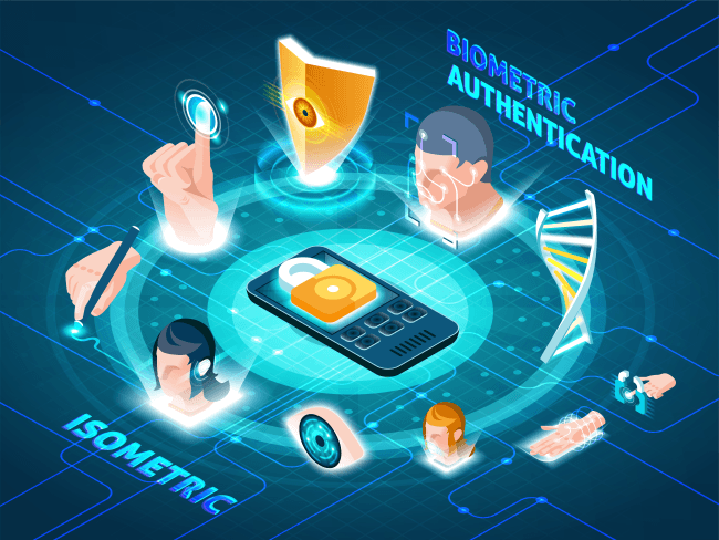 Biometric authentication methods isometric composition