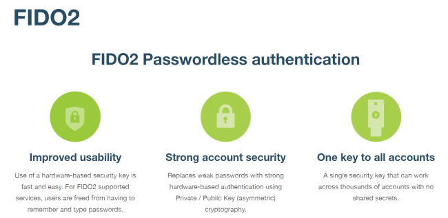 fido2 yubikey